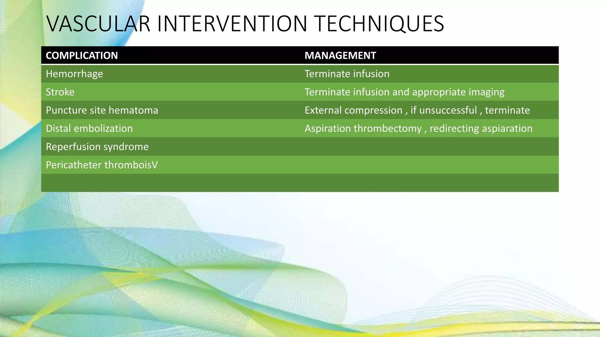 VASCULAR INTERVENTION TECHNIQUES
COMPLICATION MANAGEMENT
Hemorrhage Terminate infusion
Stroke Terminate infusion and appropriate imaging
Puncture site hematoma External compression , if unsuccessful , terminate
Distal embolization Aspiration thrombectomy , redirecting aspiaration
Reperfusion syndrome
Pericatheter thromboisV
 