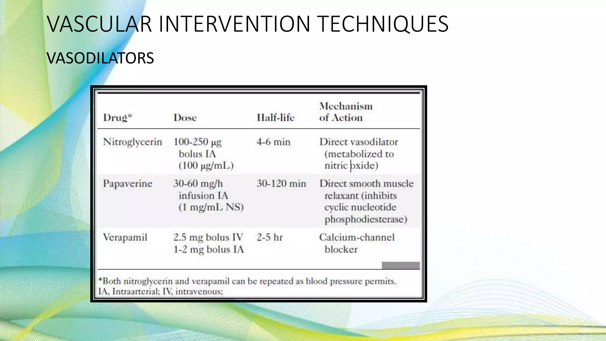VASCULAR INTERVENTION TECHNIQUES
VASODILATORS
 