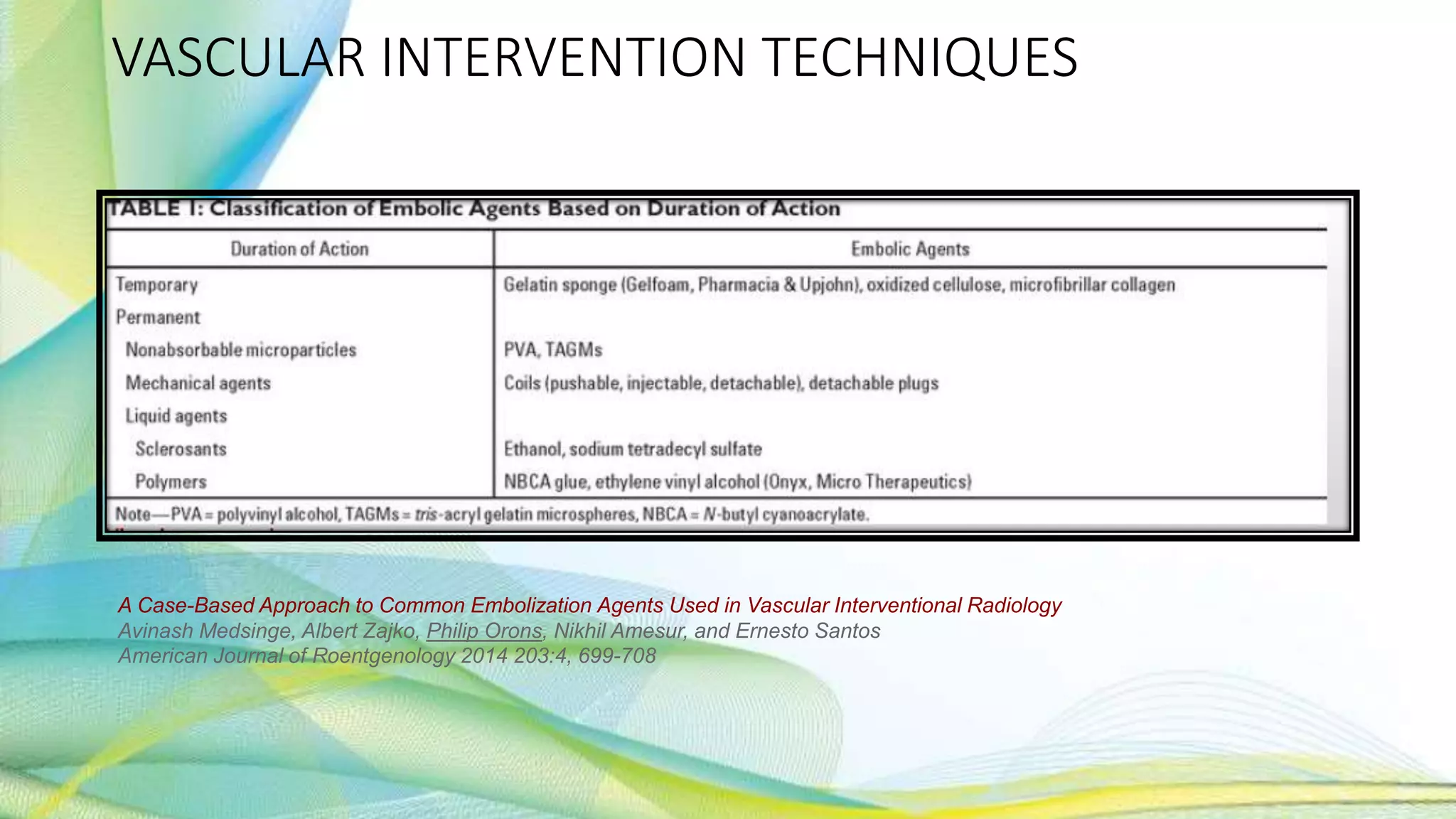 VASCULAR INTERVENTION TECHNIQUES
A Case-Based Approach to Common Embolization Agents Used in Vascular Interventional Radiology
Avinash Medsinge, Albert Zajko, Philip Orons, Nikhil Amesur, and Ernesto Santos
American Journal of Roentgenology 2014 203:4, 699-708
 