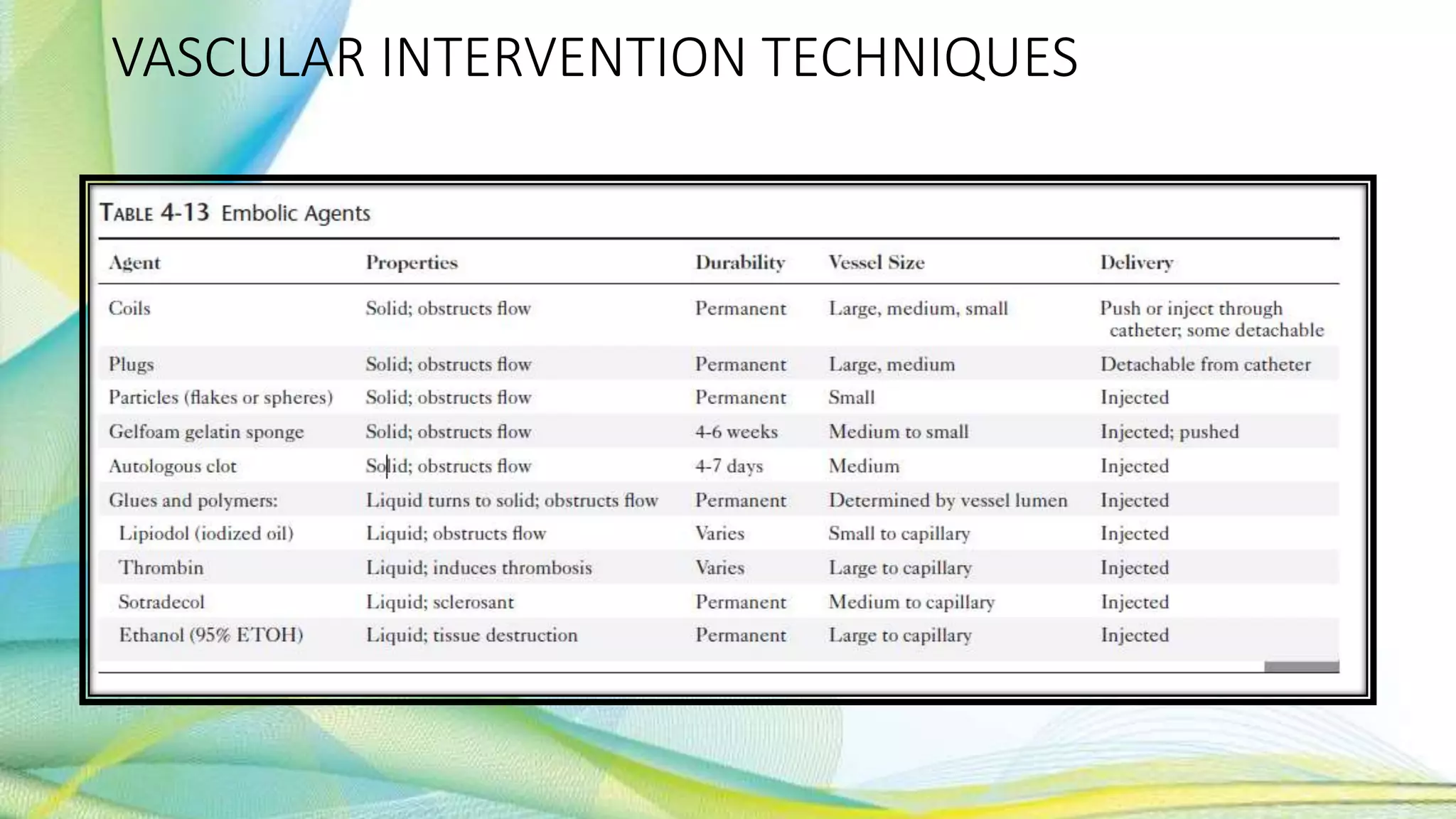 VASCULAR INTERVENTION TECHNIQUES
 