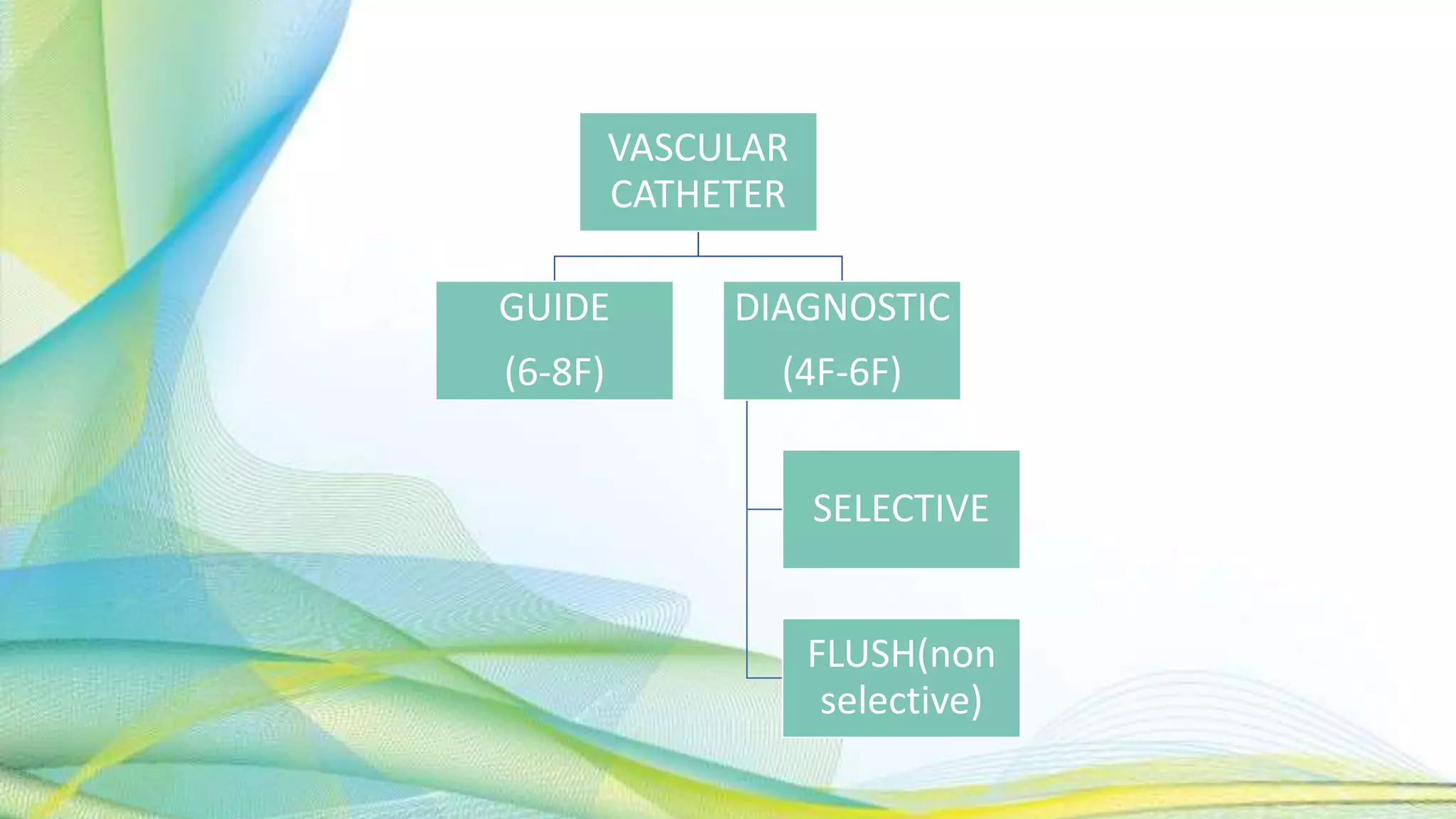 VASCULAR
CATHETER
GUIDE
(6-8F)
DIAGNOSTIC
(4F-6F)
SELECTIVE
FLUSH(non
selective)
 