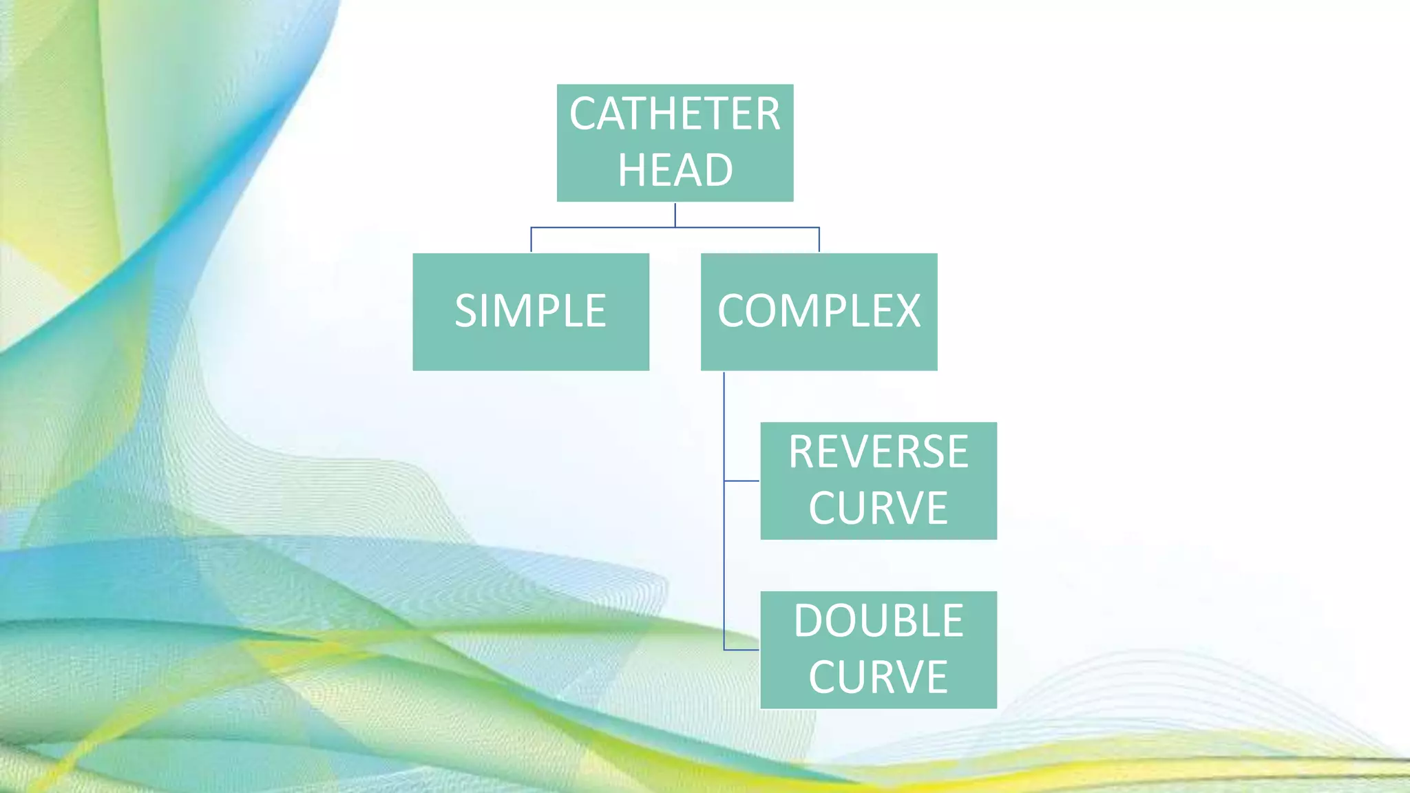 CATHETER
HEAD
SIMPLE COMPLEX
REVERSE
CURVE
DOUBLE
CURVE
 