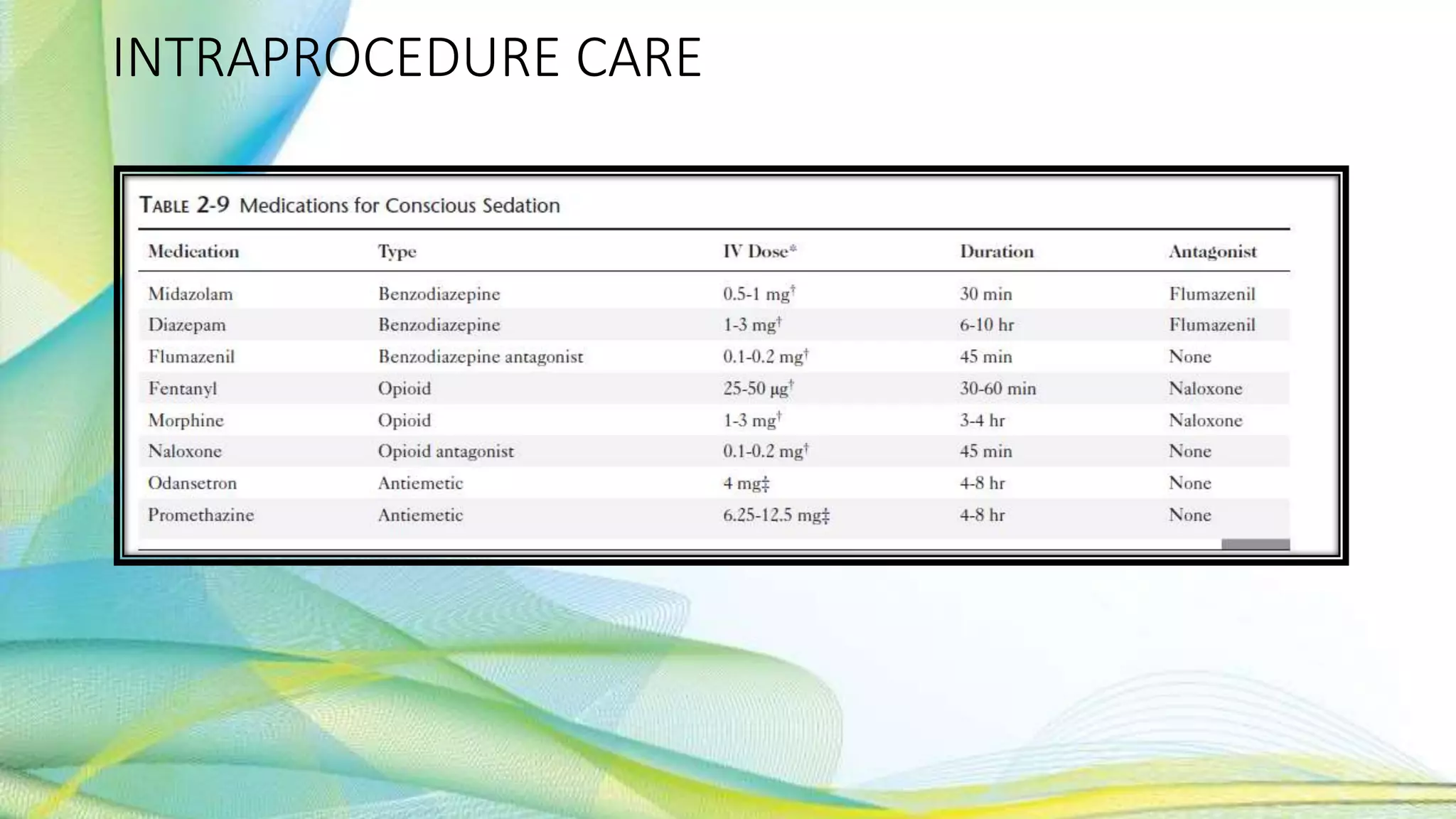 INTRAPROCEDURE CARE
 