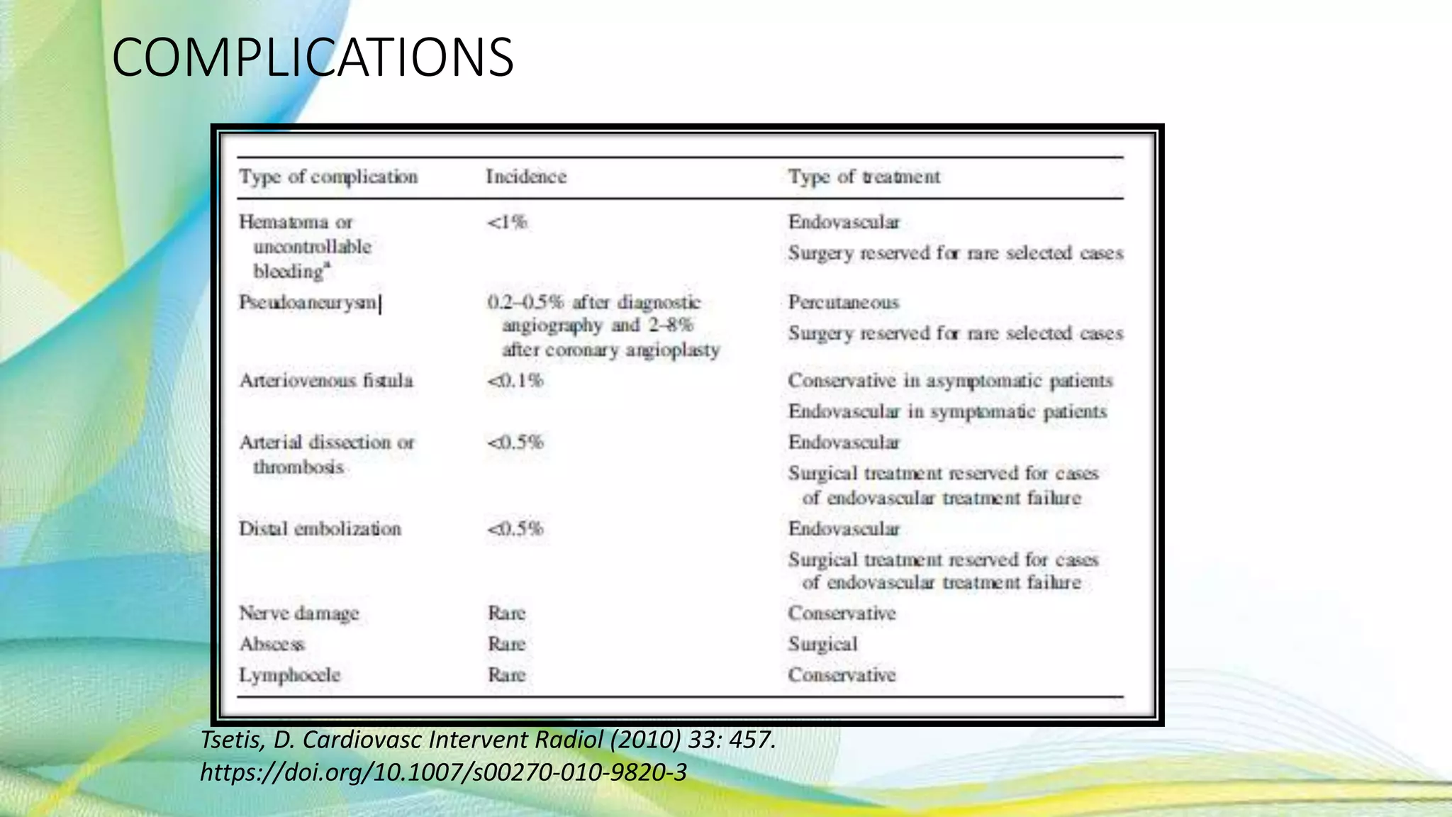 COMPLICATIONS
Tsetis, D. Cardiovasc Intervent Radiol (2010) 33: 457.
https://doi.org/10.1007/s00270-010-9820-3
 