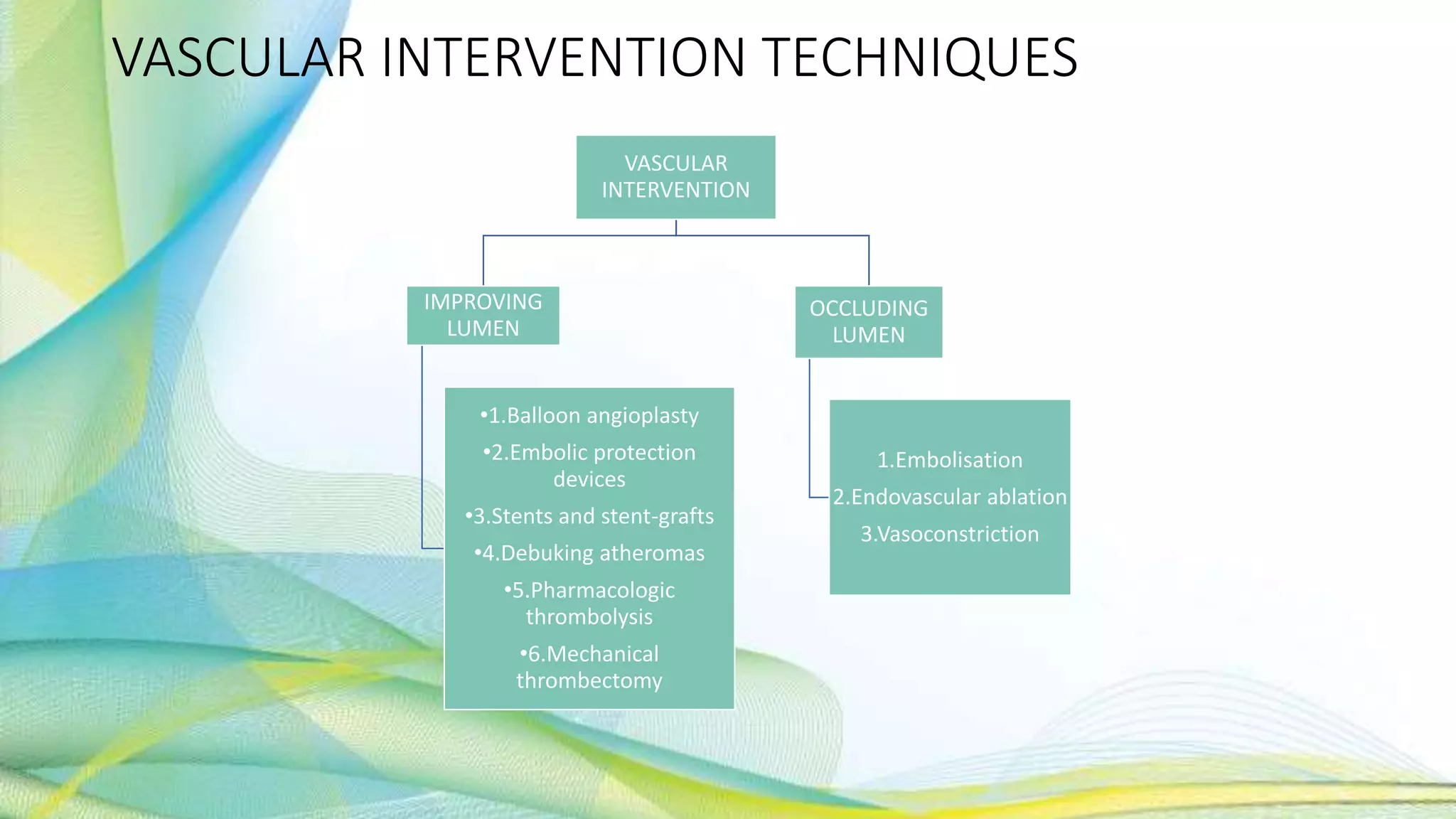 VASCULAR INTERVENTION TECHNIQUES
VASCULAR
INTERVENTION
IMPROVING
LUMEN
•1.Balloon angioplasty
•2.Embolic protection
devices
•3.Stents and stent-grafts
•4.Debuking atheromas
•5.Pharmacologic
thrombolysis
•6.Mechanical
thrombectomy
OCCLUDING
LUMEN
1.Embolisation
2.Endovascular ablation
3.Vasoconstriction
 