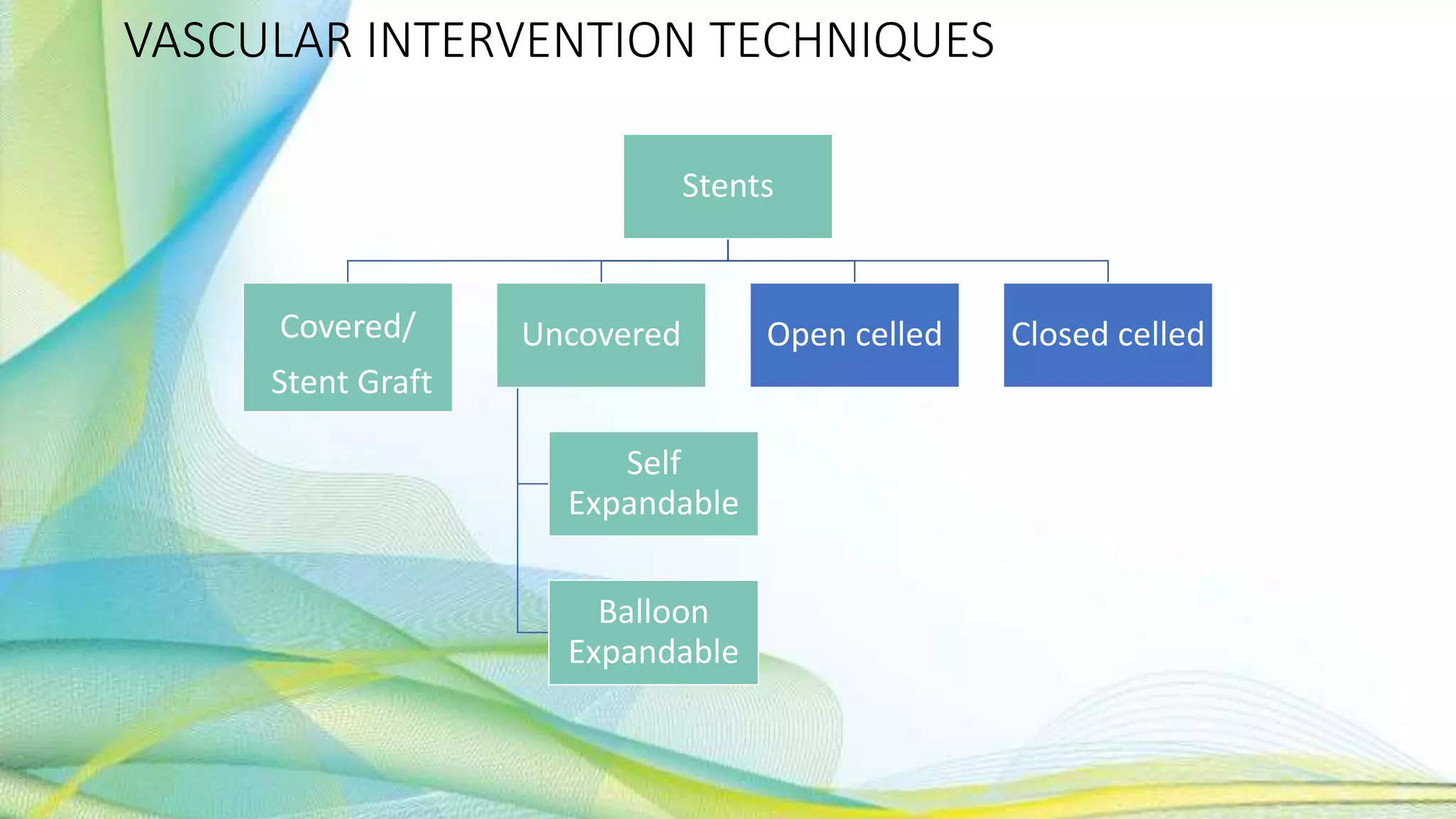 VASCULAR INTERVENTION TECHNIQUES
Stents
Covered/
Stent Graft
Uncovered
Self
Expandable
Balloon
Expandable
Open celled Closed celled
 