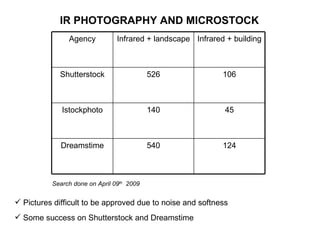 Infrared photography and microstock