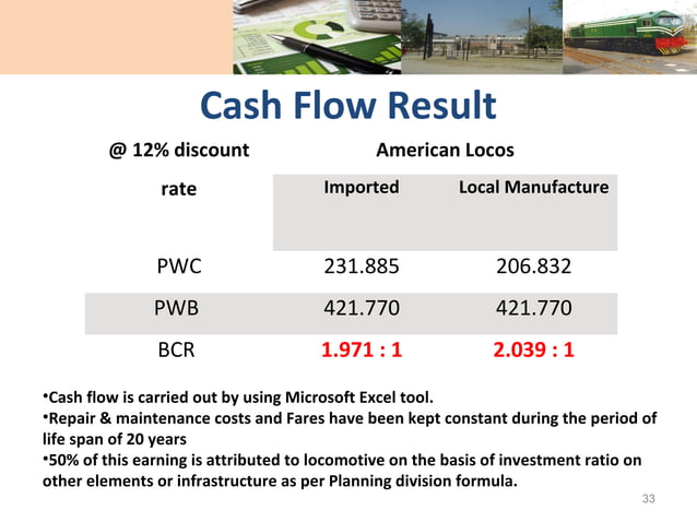 Irp presentation 1 | PPT