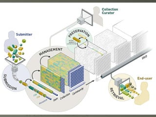Open Archives and IRs Seminar 02/12/2010 