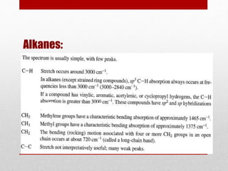 Alkanes:
 