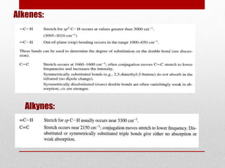 Alkenes:
Alkynes:
 