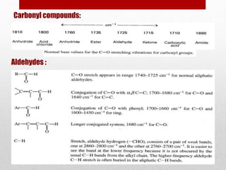 Carbonyl compounds:
Aldehydes :
 