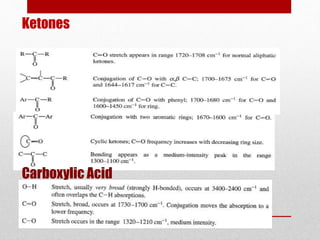 Ketones
Carboxylic Acid
 