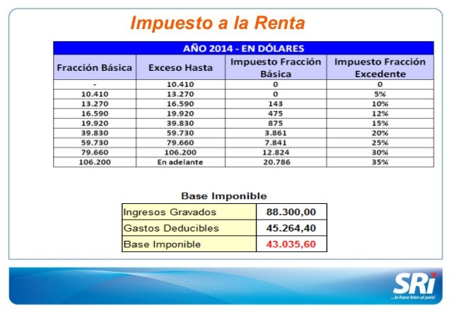 Impuesto A La Renta En Relacion De Dependencia 2016 | impuesto a la renta en relacion de dependencia 2016 Impuesto A La Renta En Relacion De Dependencia 2016 | impuesto a la renta en relacion de dependencia 2016