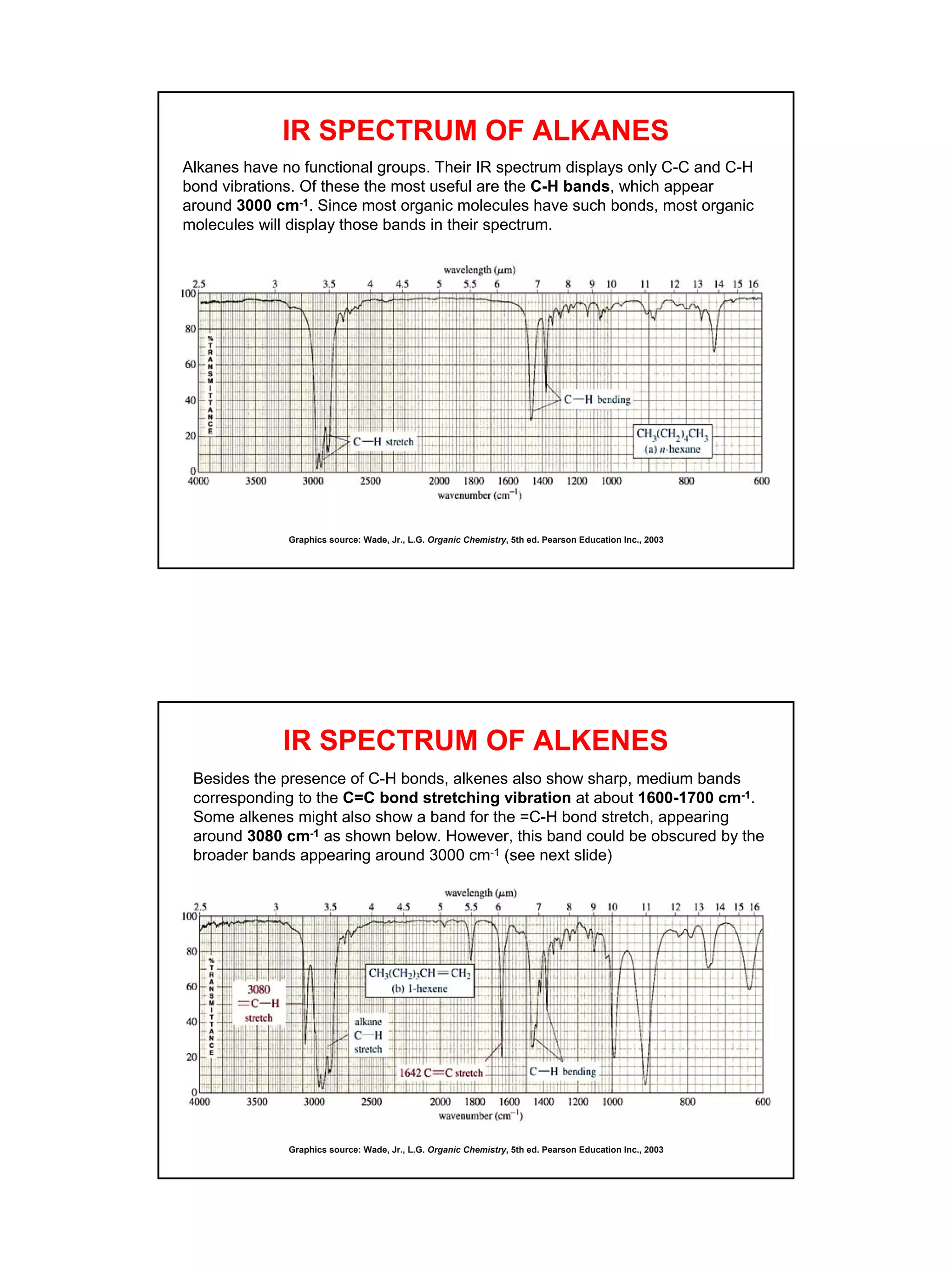 11
IR SPECTRUM OF ALKANES
Alkanes have no functional groups. Their IR spectrum displays only C-C and C-H
bond vibrations. Of these the most useful are the C-H bands, which appear
around 3000 cm-1. Since most organic molecules have such bonds, most organic
molecules will display those bands in their spectrum.
Graphics source: Wade, Jr., L.G. Organic Chemistry, 5th ed. Pearson Education Inc., 2003
IR SPECTRUM OF ALKENES
Besides the presence of C-H bonds, alkenes also show sharp, medium bands
corresponding to the C=C bond stretching vibration at about 1600-1700 cm-1.
Some alkenes might also show a band for the =C-H bond stretch, appearing
around 3080 cm-1 as shown below. However, this band could be obscured by the
broader bands appearing around 3000 cm-1 (see next slide)
Graphics source: Wade, Jr., L.G. Organic Chemistry, 5th ed. Pearson Education Inc., 2003
 