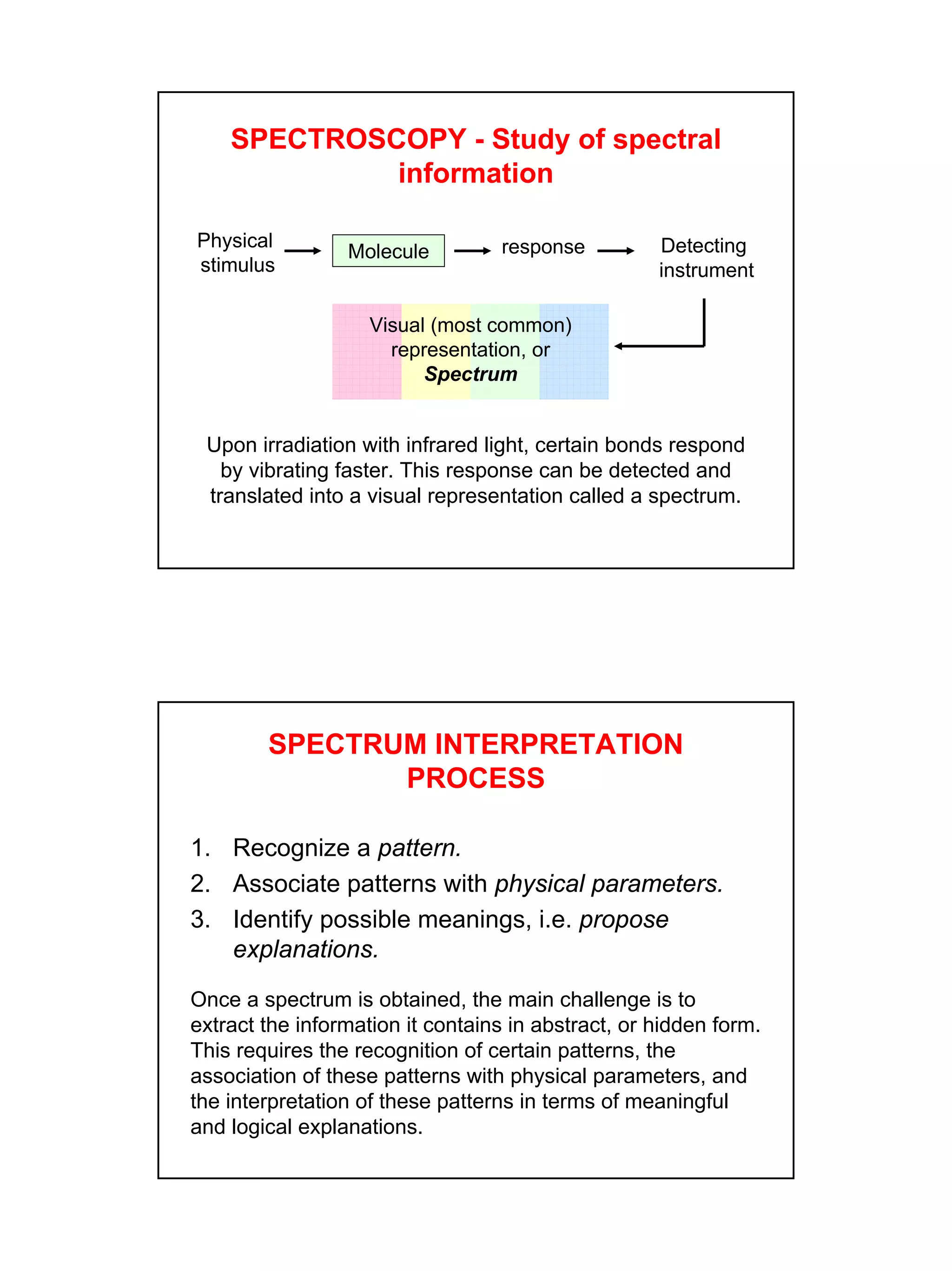 3
Physical
stimulus
Molecule response Detecting
instrument
Visual (most common)
representation, or
Spectrum
SPECTROSCOPY - Study of spectral
information
Upon irradiation with infrared light, certain bonds respond
by vibrating faster. This response can be detected and
translated into a visual representation called a spectrum.
SPECTRUM INTERPRETATION
PROCESS
1. Recognize a pattern.
2. Associate patterns with physical parameters.
3. Identify possible meanings, i.e. propose
explanations.
Once a spectrum is obtained, the main challenge is to
extract the information it contains in abstract, or hidden form.
This requires the recognition of certain patterns, the
association of these patterns with physical parameters, and
the interpretation of these patterns in terms of meaningful
and logical explanations.
 