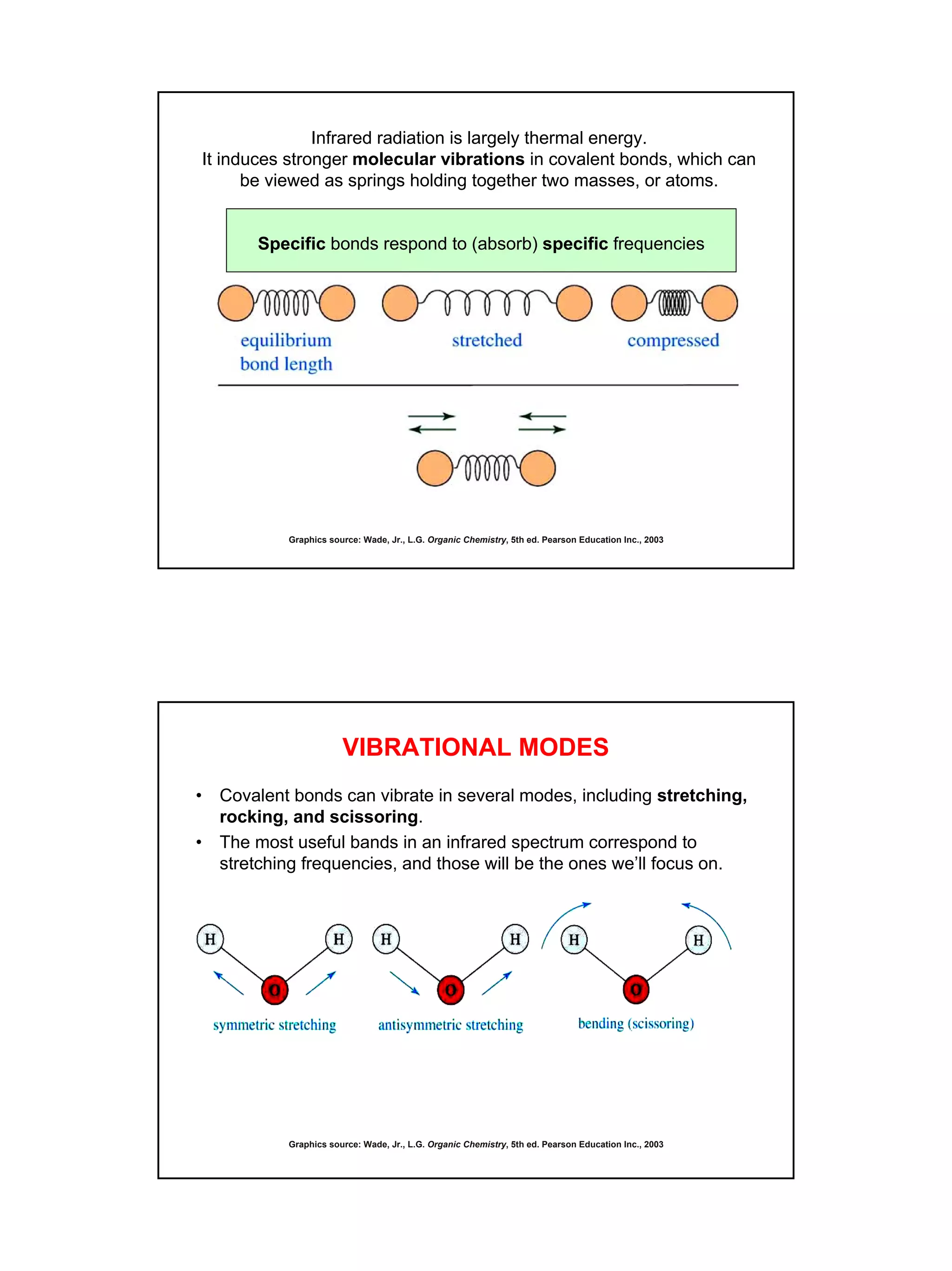 5
Infrared radiation is largely thermal energy.
It induces stronger molecular vibrations in covalent bonds, which can
be viewed as springs holding together two masses, or atoms.
Graphics source: Wade, Jr., L.G. Organic Chemistry, 5th ed. Pearson Education Inc., 2003
Specific bonds respond to (absorb) specific frequencies
VIBRATIONAL MODES
• Covalent bonds can vibrate in several modes, including stretching,
rocking, and scissoring.
• The most useful bands in an infrared spectrum correspond to
stretching frequencies, and those will be the ones we’ll focus on.
Graphics source: Wade, Jr., L.G. Organic Chemistry, 5th ed. Pearson Education Inc., 2003
 