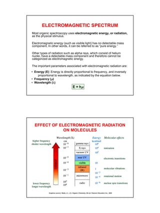 4
ELECTROMAGNETIC SPECTRUM
Most organic spectroscopy uses electromagnetic energy, or radiation,
as the physical stimulus.
Electromagnetic energy (such as visible light) has no detectable mass
component. In other words, it can be referred to as “pure energy.”
Other types of radiation such as alpha rays, which consist of helium
nuclei, have a detectable mass component and therefore cannot be
categorized as electromagnetic energy.
The important parameters associated with electromagnetic radiation are:
• Energy (E): Energy is directly proportional to frequency, and inversely
proportional to wavelength, as indicated by the equation below.
• Frequency (μ)
• Wavelength (λ)
E = hμ
EFFECT OF ELECTROMAGNETIC RADIATION
ON MOLECULES
Graphics source: Wade, Jr., L.G. Organic Chemistry, 5th ed. Pearson Education Inc., 2003
 
