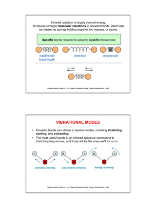5
Infrared radiation is largely thermal energy.
It induces stronger molecular vibrations in covalent bonds, which can
be viewed as springs holding together two masses, or atoms.
Graphics source: Wade, Jr., L.G. Organic Chemistry, 5th ed. Pearson Education Inc., 2003
Specific bonds respond to (absorb) specific frequencies
VIBRATIONAL MODES
• Covalent bonds can vibrate in several modes, including stretching,
rocking, and scissoring.
• The most useful bands in an infrared spectrum correspond to
stretching frequencies, and those will be the ones we’ll focus on.
Graphics source: Wade, Jr., L.G. Organic Chemistry, 5th ed. Pearson Education Inc., 2003
 