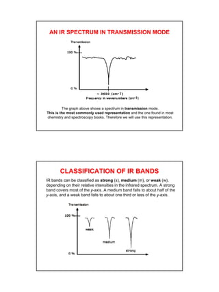 7
AN IR SPECTRUM IN TRANSMISSION MODE
The graph above shows a spectrum in transmission mode.
This is the most commonly used representation and the one found in most
chemistry and spectroscopy books. Therefore we will use this representation.
CLASSIFICATION OF IR BANDS
IR bands can be classified as strong (s), medium (m), or weak (w),
depending on their relative intensities in the infrared spectrum. A strong
band covers most of the y-axis. A medium band falls to about half of the
y-axis, and a weak band falls to about one third or less of the y-axis.
 