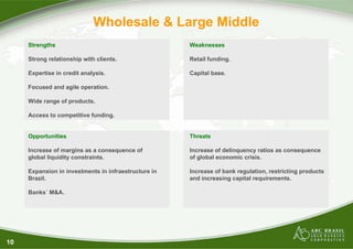 Wholesale & Large Middle
     Strengths                                        Weaknesses

     Strong relationship with clients.                Retail funding.

     Expertise in credit analysis.                    Capital base.

     Focused and agile operation.

     Wide range of products.

     Access to competitive funding.


     Opportunities                                    Threats

     Increase of margins as a consequence of          Increase of delinquency ratios as consequence
     global liquidity constraints.                    of global economic crisis.

     Expansion in investments in infraestructure in   Increase of bank regulation, restricting products
     Brazil.                                          and increasing capital requirements.

     Banks´ M&A.




10
 