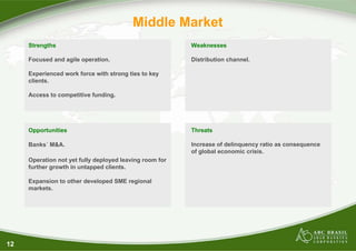 Middle Market
     Strengths                                           Weaknesses

     Focused and agile operation.                        Distribution channel.

     Experienced work force with strong ties to key
     clients.

     Access to competitive funding.




     Opportunities                                       Threats

     Banks´ M&A.                                         Increase of delinquency ratio as consequence
                                                         of global economic crisis.
     Operation not yet fully deployed leaving room for
     further growth in untapped clients.

     Expansion to other developed SME regional
     markets.




12
 