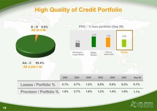 High Quality of Credit Portfolio

           D - H 0.6%                        PDD – % loan portfolio (Sep 08)
           R$ 34.6 Mi
                                                             2.2%
                                                                             1.9%       1.1%

                                          0.7%




                                       Wholesale +       Middle             Payroll     TOTAL
                                       Large Middle      Market            Deductible



      AA - C 99.4%
       R$ 5,294.7 Mi


                                2001
                               2002      2003         2004          2005         2006   2007    Sep 08


     Losses / Portfolio %      0.1%     0.7%          1.2%          0.0%        0.0%    0.2%    0.1%

     Provision / Portfolio %   1.8%     2.7%          1.6%          1.2%        1.4%    1.0%    1.1%




19
 