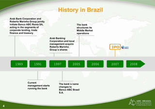 History in Brazil
    Arab Bank Corporation and
    Roberto Marinho Group jointly
    initiate Banco ABC Roma SA,                             The bank
    acting in the segments of                               structures its
    corporate lending, trade                                Middle Market
    finance and treasury                                    operations

                                    Arab Banking
                                    Corporation and local
                                    management acquire
                                    Roberto Marinho                            IPO
                                    Group´s shares




        1989            1991           1997            2005             2006   2007   2008




                  Current
                                           The bank´s name
                  management starts
                                           changes to
                  running the bank
                                           Banco ABC Brasil
                                           S.A.




4
 