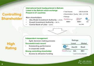 International bank headquartered in Bahrain
              Listed in the Bahrain stock exchange
                                                            Total Assets:              US$ 30,433 Mi
              Present in 21 countries
Controlling                                                 Shareholders´ Equity: US$ 2,111 Mi
                                                            Ratings:
              Main shareholders
Shareholder   •  Abu Dhabi Investment Authority – 27.6%
              •  Kuwait Investment Authority – 29.7%           BBB+                BBB+             A3

              •  Central Bank of Libia – 29.5%                                         Sep 2008




              Independent management
              •   Agile decision making process                        Ratings

     High     Successful track record
              •   Outstanding performance                      (*)
                                                                       Local               Global

                                                                       Aaa.Br             Baa2
    Rating        in corporate credit
              Strong controlling shareholder                                AA-           BB+
              •   Access to attractive funding                              * Local Currency Deposits




6
 