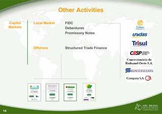 14
US$ 70.000.000
7 Years Syndicated Pre-Export Facility
Arrangers & Lenders
MMX Mineração e Metálicos S.A.
Lender
US$ 70.000.000
7 Years Syndicated Pre-Export Facility
Arrangers & Lenders
MMX Mineração e Metálicos S.A.
Lender
Local Market FIDC
Debentures
Promissory Notes
Offshore Structured Trade Finance
Capital
Markets
Other Activities
 