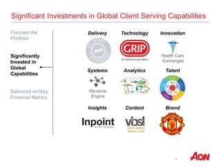 9
Delivery Technology Innovation
Systems Analytics Talent
Insights Content Brand
Focused the
Portfolio
Significantly
Invested in
Global
Capabilities
Delivered on Key
Financial Metrics
Significant Investments in Global Client Serving Capabilities
Revenue
Engine
Health Care
Exchanges
 