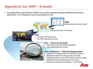 23
Appendix B: Aon GRIP – Evolution
 The Global Risk Insight Platform (GRIP) is the world’s leading proprietary database of insurance
placements. It is completely unique and proprietary to Aon
2011 – “Prove the Concept”
 Robust data set and enhanced capabilities
 Initial relationships with carriers
2012 and Beyond – “Scale the Opportunities”
 Integration of analytics tools into core client processes
 Systematic expansion of data quantity and quality
 Established delivery of the GRIP Solutions service portfolio
 Established initial relationships with 35+ carriers
 Placement of programs and facilities – “Aon Broking”
2008
Development and initial US pilot
2009
Deployment across 19 countries
2010
 Inception of Analytical tools
 Aon GRIP Solutions launched
 