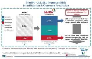 2014 Cancer Genetics, Inc. | NASDAQ: CGIX | 12
MatBA®-CLL/SLL Improves Risk
Stratification & Outcome Prediction
 Validated in Collaboration w/ Dr. Kanti Rai & Dr. Nicholas Chiorazzi (NSLIJ); 2 Datasets, 322 specimens
 Additional Validations being conducted w/ HUMC & Dana Farber; 2 Cohorts, 350+ specimens
█ Favorable
█ Intermediate
█ Unfavorable
█ Favorable/
Intermediate
(no distinction)
38% of cases in our study have
a favorable prognosis falling
under "watch & wait" approach.
8% of cases with unfavorable
prognosis missed by FISH and
caught using MatBA®-CLL/SLL.
Impact on therapy selection &
clinical management of CLL
patients.
Genomic Aberrations Reported
by FISH:
4
Genomic Aberrations Reported
by MatBA®-CLL/SLL:
20
85%
15%
FISH
23%
39%
38%
(Current Method) (CGI Method)
 