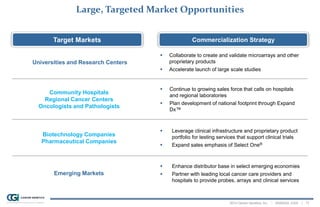 2014 Cancer Genetics, Inc. | NASDAQ: CGIX | 17
Large, Targeted Market Opportunities
Target Markets Commercialization Strategy
Community Hospitals
Regional Cancer Centers
Oncologists and Pathologists
 Continue to growing sales force that calls on hospitals
and regional laboratories
 Plan development of national footprint through Expand
Dx™
Biotechnology Companies
Pharmaceutical Companies
 Leverage clinical infrastructure and proprietary product
portfolio for testing services that support clinical trials
 Expand sales emphasis of Select One®
Emerging Markets
 Enhance distributor base in select emerging economies
 Partner with leading local cancer care providers and
hospitals to provide probes, arrays and clinical services
 Collaborate to create and validate microarrays and other
proprietary products
 Accelerate launch of large scale studies
Universities and Research Centers
 