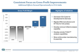 2014 Cancer Genetics, Inc. | NASDAQ: CGIX | 29
Consistent Focus on Gross Profit Improvements
Additional Efforts Focused Operationally in US & India
Gross Profit Margin Highlights of Initiatives
(52%) (39%) (3%)
9%
26%
(1,000)
(800)
(600)
(400)
(200)
0
200
400
600
800
2009
2010
2011
2012 2013
$inThousands
 Decrease CGI Costs for
Development & Services
 Migrate DNA manufacture and
NT Kits for CGI probes
 Develop remove G-Band analysis
capability
 Develop remote FHACT®
analysis capabilities
 Move entire probe manufacturing
& assembly
 