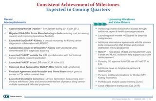 2014 Cancer Genetics, Inc. | NASDAQ: CGIX | 32
Consistent Achievement of Milestones
Expected in Coming Quarters
 Increasing covered lives market access through
additional payers & health care organizations
 Launching multi-marker NGS panel for lymphoid
malignancies
 Additional international agreements with life science
tools companies for DNA Probes and product
distribution in key geographies
 MatBA® – Next phase of data and results from Dana
Farber and HUMC studies to help support value and
reimbursement
 Pursuing CE approval for IVDD use of FHACT® in
E.U.
 Additional news on biopharma partners &
relationships
 Pursuing additional indications for UroGenRA®-
Kidney microarray
 Portfolio and analyst update meeting (June)
 Close of BioServe transaction (Q3, 2014)
 Accelerating Market Traction – 54% growth during 2013 over 2012
 Migrated DNA-FISH Probe Manufacturing to India reducing cost, increasing
capacity and improving operational flexibility
 Launched UroGenRA®-Kidney, a unique microarray for kidney cancer
diagnosis in collaboration with MSKCC
 Collaborative Study of UroGenRA®-Kidney with Cleveland Clinic
demonstrated 93% diagnostic accuracy
 Launched FHACT® outside the U.S. in collaboration with the National
Cancer Institute research publication
 Launched FHACT® as an LDT under CLIA in the U.S.
 Received CLIA Approval for MatBA®-MCL (Mantle Cell Lymphoma)
 Finalized Agreement with Multiplan and Three Rivers which gave us
access to 72+ million covered lives
 Launched OncoSpire Genomics – A Next Generation Sequencing Joint
Venture with Mayo Clinic and announced initial set of projects (lung cancer,
multiple myeloma & follicular lymphoma)
Recent
Accomplishments
Upcoming Milestones
and Value Drivers
 