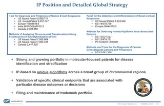 2014 Cancer Genetics, Inc. | NASDAQ: CGIX | 35
IP Position and Detailed Global Strategy
 Strong and growing portfolio in molecular-focused patents for disease
identification and stratification
 IP-based on unique algorithms across a broad group of chromosomal regions
 Validation of specific clinical endpoints that are associated with
particular disease outcomes or decisions
 Filing and maintenance of trademark portfolio
Tool for Diagnosis and Prognosis of Mature B-Cell Neoplasms
 US Issued Patent 8,580,713
 US Issued Patent 8,557,747
 Europe 10803548.6
 India 6657/DELNP/2012
 Canada 2,785,656
Methods of Analyzing Chromosomal Translocations Using
Fluorescence In Situ Hybridization (FISH)
 US Issued Patent 7,585,964
 US Issued Patent 7,964,345
 Canada 2,447,320
Panel for the Detection and Differentiation of Renal Cortical
Neoplasms
 US Issued Patent 8,603,948
 US 14/078,726
 Europe 08844570.5
Methods for Detecting Human Papilloma Virus-Associated
Cancers
 US 13/227,027
 US 13/474,111
 PCT/US2011/050681
Methods and Tools for the Diagnosis of Female
Gynecological Cancers and Precancers
 US 61/581,350
 