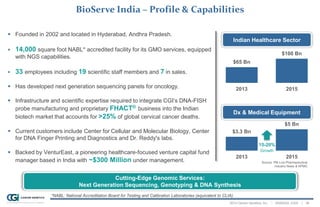 2014 Cancer Genetics, Inc. | NASDAQ: CGIX | 36
BioServe India – Profile & Capabilities
Cutting-Edge Genomic Services:
Next Generation Sequencing, Genotyping & DNA Synthesis
 Founded in 2002 and located in Hyderabad, Andhra Pradesh.
 14,000 square foot NABL* accredited facility for its GMO services, equipped
with NGS capabilities.
 33 employees including 19 scientific staff members and 7 in sales.
 Has developed next generation sequencing panels for oncology.
 Infrastructure and scientific expertise required to integrate CGI’s DNA-FISH
probe manufacturing and proprietary FHACT® business into the Indian
biotech market that accounts for >25% of global cervical cancer deaths.
 Current customers include Center for Cellular and Molecular Biology, Center
for DNA Finger Printing and Diagnostics and Dr. Reddy's labs.
 Backed by VenturEast, a pioneering healthcare-focused venture capital fund
manager based in India with ~$300 Million under management.
$65 Bn
$100 Bn
2013 2015
Indian Healthcare Sector
Dx & Medical Equipment
$3.3 Bn
$5 Bn
2013 2015
15-20%
Growth
Source: PM Live Pharmaceutical
Industry News & KPMG
*NABL: National Accreditation Board for Testing and Calibration Laboratories (equivalent to CLIA).
 