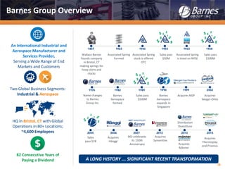 Barnes Group Inc. Investor Overview - July 2016