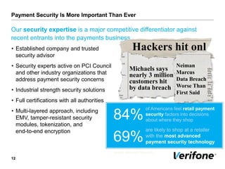 • Established company and trusted
security advisor
• Security experts active on PCI Council
and other industry organizations that
address payment security concerns
• Industrial strength security solutions
• Full certifications with all authorities
• Multi-layered approach, including
EMV, tamper-resistant security
modules, tokenization, and
end-to-end encryption
Payment Security Is More Important Than Ever
12
Our security expertise is a major competitive differentiator against
recent entrants into the payments business
84%
69%
of Americans feel retail payment
security factors into decisions
about where they shop
are likely to shop at a retailer
with the most advanced
payment security technology
Source: Wakefield Research
Hackers hit onl
Michaels says
nearly 3 million
customers hit
by data breach
Neiman
Marcus
Data Breach
Worse Than
First Said
 