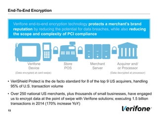 End-To-End Encryption
15
Store
POS
Merchant
Server
Acquirer and/
or Processor
Verifone
Device
(Data encrypted at card swipe) (Data decrypted at processor)
• VeriShield Protect is the de facto standard for 8 of the top 9 US acquirers, handling
95% of U.S. transaction volume
• Over 250 national US merchants, plus thousands of small businesses, have engaged
us to encrypt data at the point of swipe with Verifone solutions; executing 1.5 billion
transactions in 2014 (170% increase YoY)
Verifone end-to-end encryption technology protects a merchant’s brand
reputation by reducing the potential for data breaches, while also reducing
the scope and complexity of PCI compliance
 