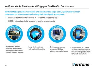 Verifone Media Reaches And Engages On-The-Go Consumers
Verifone Media provides merchants and brands with a large-scale, opportunity to reach
consumers on a one-to-one basis along their literal path to purchase:
• Access to 161M monthly viewers in 174 DMAs across the US
• 60,000+ interactive digital screens in captive environments
• Long-dwell audience
with captive interactivity
• On-the-go consumers
who spend $43B/yr
within 4 hours after fueling
• Touchscreens on C-store
counters, showcasing real-
time, SKU-targetable offers
to “upsell” consumers
• Mass reach platform,
including geo-targeted,
instantly-updated digital
content in select markets
28
 