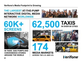Verifone’s Media Footprint Is Growing
IN TAXIS, GAS PUMPS AND
CONVENIENCE STORES
AROUND THE WORLD
THE LARGEST AT-THE-PUMP
INTERACTIVE DIGITAL MEDIA
NETWORK WORLDWIDE
60K+ 62,500SCREENS
TAXISIN OVER 80 CITIES
174MEDIA MARKETS
ACROSS THE U.S. AND U.K.
29
 