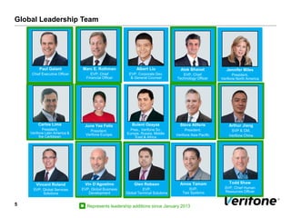 Global Leadership Team
5
Paul Galant
Chief Executive Officer
Marc E. Rothman
EVP, Chief
Financial Officer
Albert Liu
EVP, Corporate Dev.
& General Counsel
Alok Bhanot
EVP, Chief
Technology Officer
Jennifer Miles
President,
Verifone North America
June Yee Felix
President,
Verifone Europe
Bulent Ozayaz
Pres., Verifone So.
Europe, Russia, Middle
East & Africa
Vincent Roland
SVP, Global Services
Solutions
Vin D’Agostino
EVP, Global Business
Development
Amos Tamam
SVP,
Taxi Systems
Glen Robson
EVP,
Global Terminal Solutions
Todd Shaw
SVP, Chief Human
Resources Officer
Represents leadership additions since January 2013
Carlos Lima
President,
Verifone Latin America &
the Caribbean
Arthur Jiang
SVP & GM,
Verifone China
Steve Aliferis
President,
Verifone Asia Pacific
 