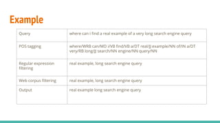 Example
Query where can i find a real example of a very long search engine query
POS tagging where/WRB can/MD i/VB find/VB a/DT real/JJ example/NN of/IN a/DT
very/RB long/JJ search/NN engine/NN query/NN
Regular expression
filtering
real example, long search engine query
Web corpus filtering real example, long search engine query
Output real example long search engine query
 