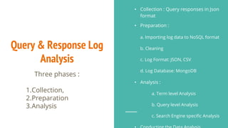Query & Response Log
Analysis
Three phases :
1.Collection,
2.Preparation
3.Analysis
• Collection : Query responses in Json
format
• Preparation :
a. Importing log data to NoSQL format
b. Cleaning
c. Log Format: JSON, CSV
d. Log Database: MongoDB
• Analysis :
a. Term level Analysis
b. Query level Analysis
c. Search Engine specific Analysis
 