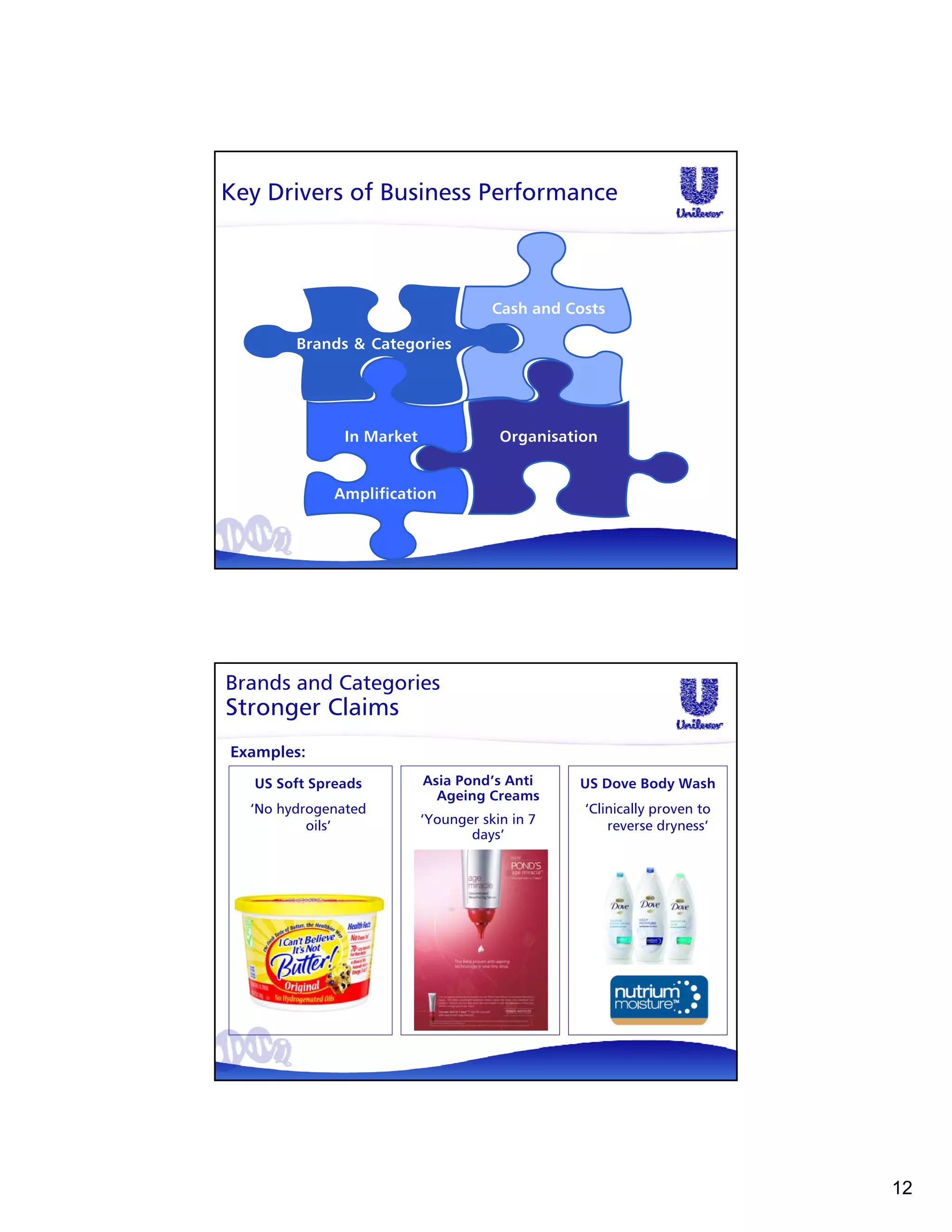 Key Drivers of Business Performance



                                      Cash and Costs

        Brands & Categories




               In Market               Organisation


              Amplification




Brands and Categories
Stronger Claims
Examples:
  US Soft Spreads          Asia Pond’s Anti     US Dove Body Wash
                             Ageing Creams
  ‘No hydrogenated                               ‘Clinically proven to
          oils’            ‘Younger skin in 7        reverse dryness’
                                  days’
            Brands




                                                                         12
 