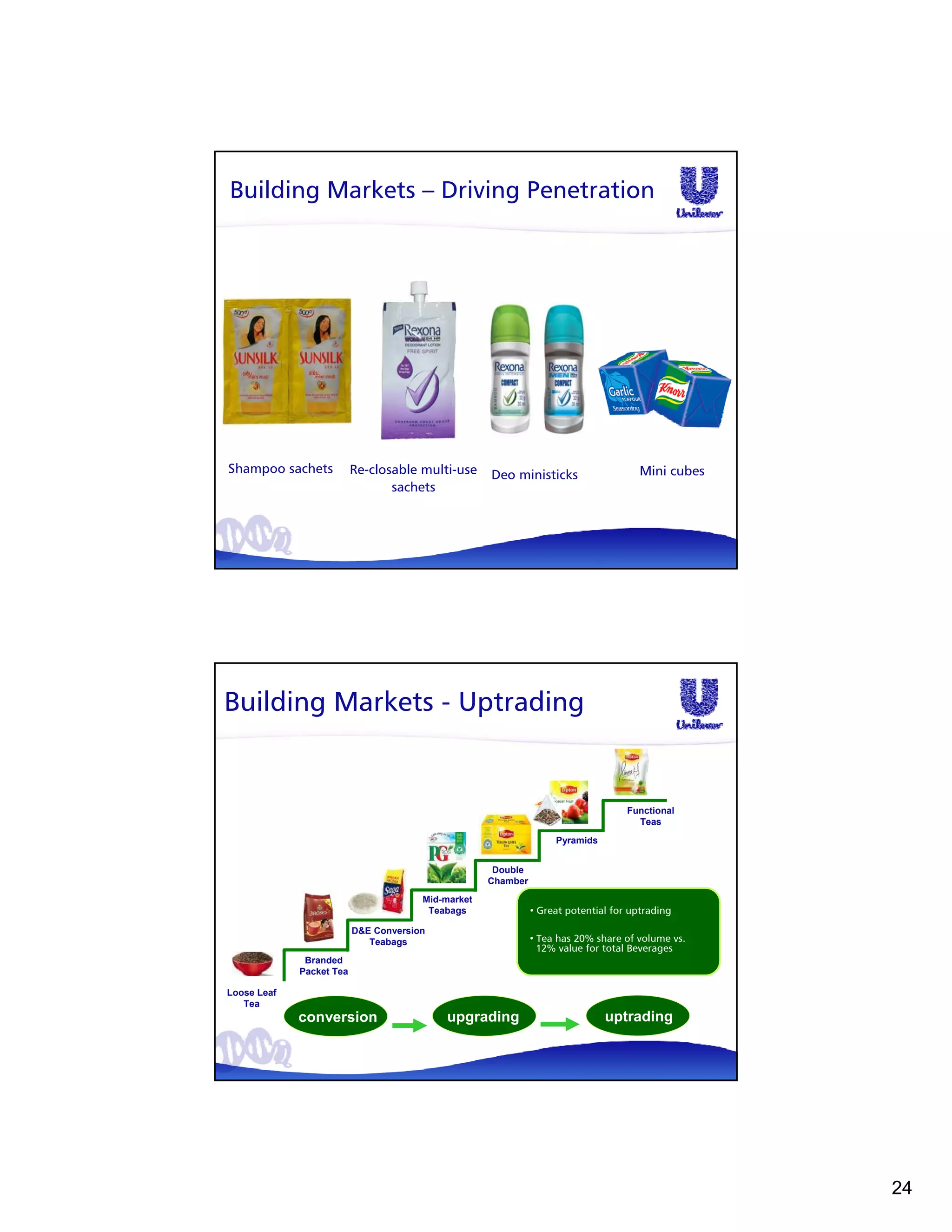 Building Markets – Driving Penetration




Shampoo sachets           Re-closable multi-use     Deo ministicks                    Mini cubes
                                 sachets




Building Markets - Uptrading


                                                                                   Functional
                                                                                     Teas
                                                                   Pyramids


                                                     Double
                                                    Chamber
                                       Mid-market
                                        Teabags               • Great potential for uptrading

                          D&E Conversion
                             Teabags                          • Tea has 20% share of volume vs.
                                                                12% value for total Beverages
              Branded
             Packet Tea

Loose Leaf
   Tea
             conversion                    upgrading                          uptrading




                                                                                                   24
 