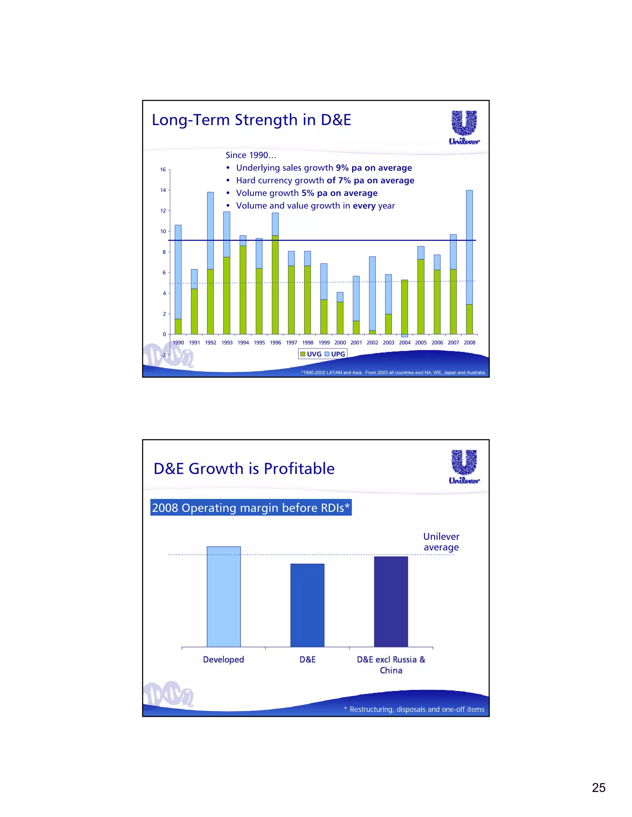Long-Term Strength in D&E

                      Since 1990…
 16                   • Underlying sales growth 9% pa on average
                      • Hard currency growth of 7% pa on average
 14
                      • Volume growth 5% pa on average
 12
                      • Volume and value growth in every year

 10


 8


 6


  4


  2


  0
      1990 1991 1992 1993 1994 1995 1996 1997 1998 1999 2000 2001 2002 2003 2004 2005 2006 2007 2008

 -2                                            UVG        UPG

                                             *1990-2002 LATAM and Asia. From 2003 all countries excl NA, WE, Japan and Australia.




D&E Growth is Profitable

2008 Operating margin before RDIs*

                                                                                                    Unilever
                                                                                                    average




                                                                * Restructuring, disposals and one-off items




                                                                                                                                    25
 