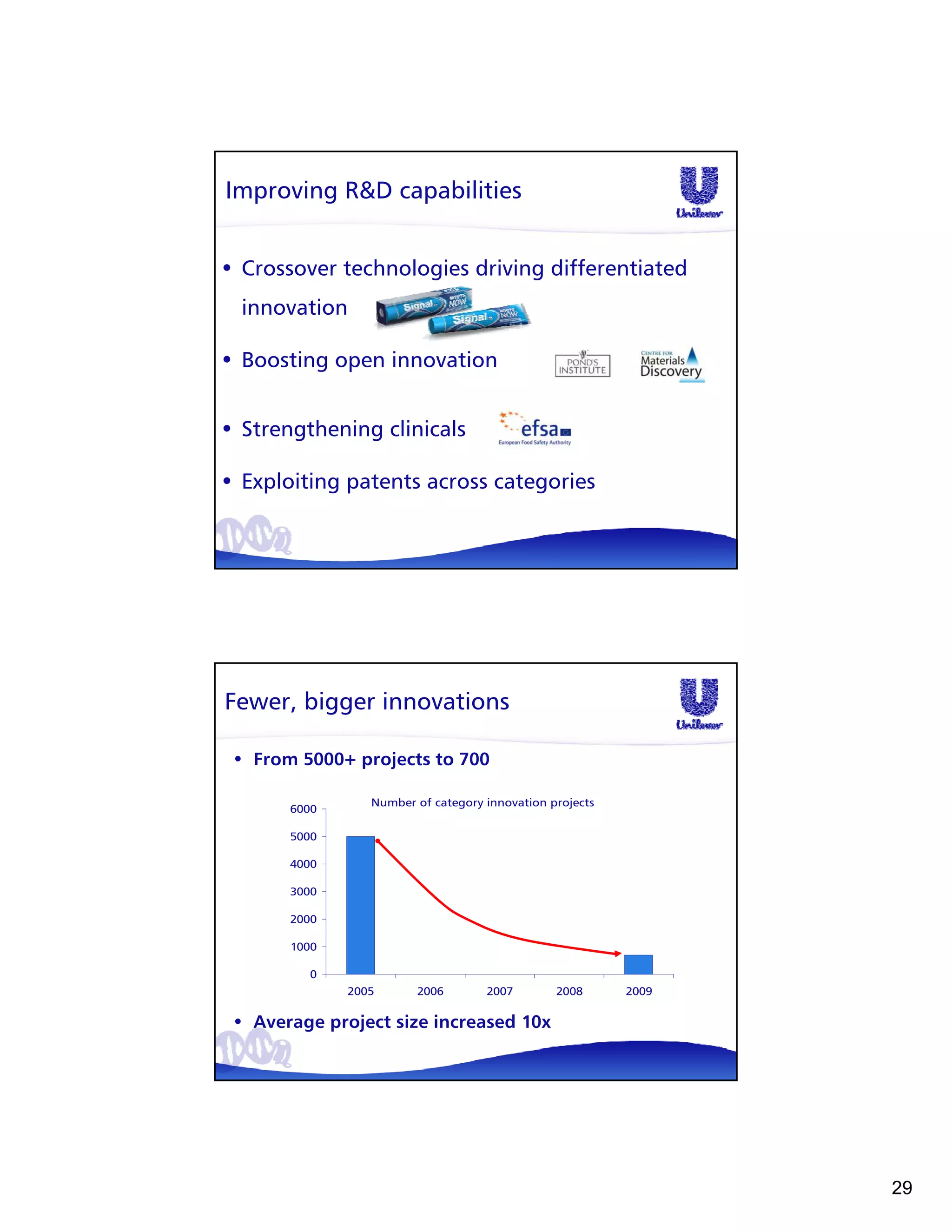 Improving R&D capabilities


• Crossover technologies driving differentiated
  innovation

• Boosting open innovation


• Strengthening clinicals

• Exploiting patents across categories




Fewer, bigger innovations

 • From 5000+ projects to 700

                 Number of category innovation projects
       6000

       5000

       4000

       3000

       2000

       1000

         0
              2005      2006        2007        2008      2009

 • Average project size increased 10x




                                                                 29
 